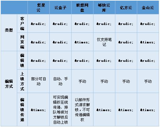 多用户同时编辑word