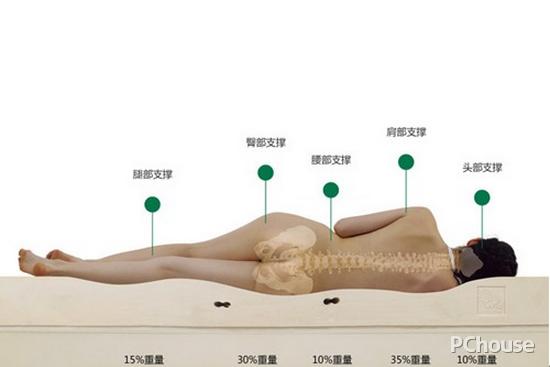 晚安家具产地是哪里