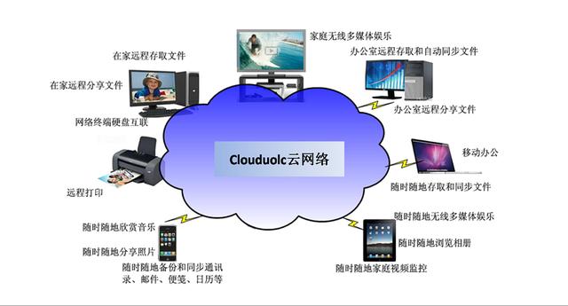 本地时间与服务器同步软件