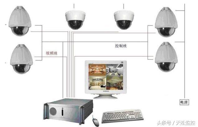 cms监控软件系统密码