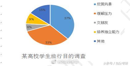 word 柱状图曲线图