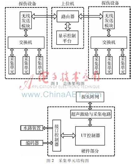 labview 对word 下指令