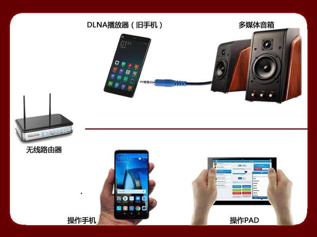 手机音视频系统软件