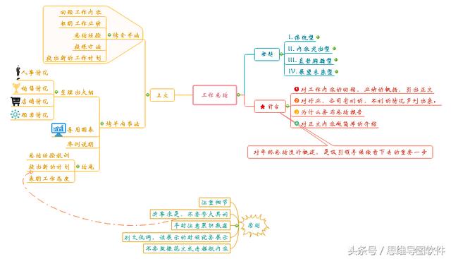 能够自己写报告的软件