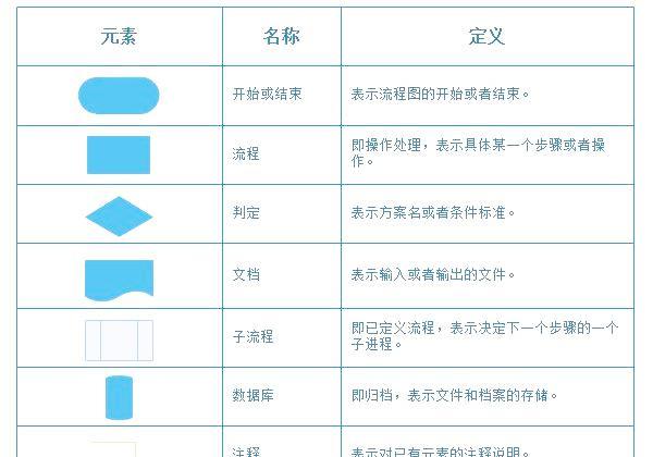 流程图 画图软件