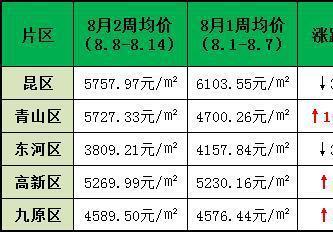 包头_青山二手家具