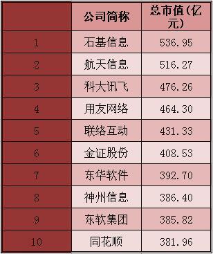 2014中国软件业