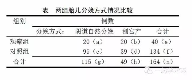 ci学什么软件