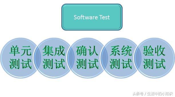 软件测试自学流程