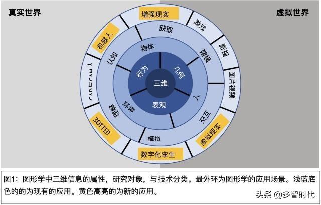 计算机图形软件