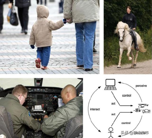 人机协同系统中的能力、权限、控制和责任