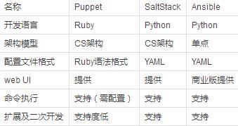 saltstack 卸载软件