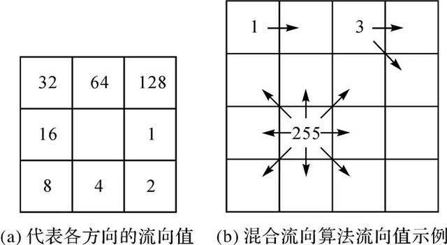 dem数字高程模型软件