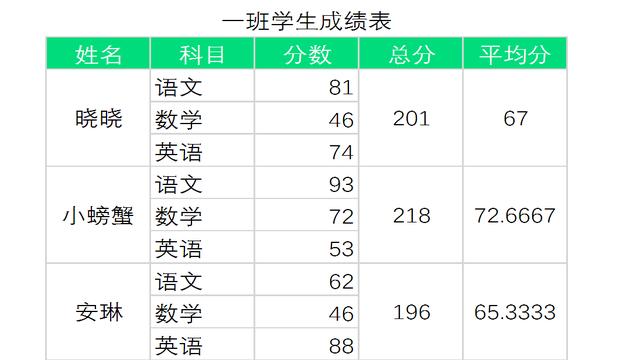 如何将word中表格导入excel