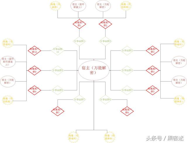黑客盗号软件图片