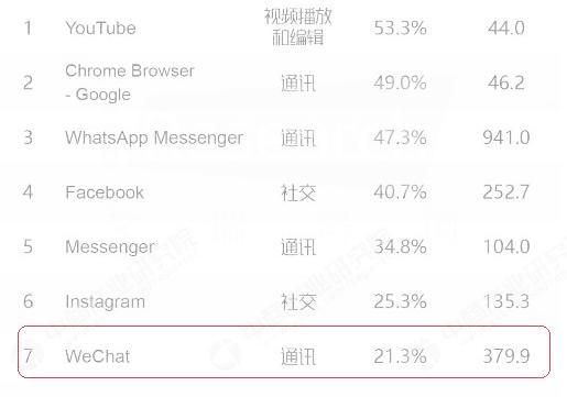 全球软件排名