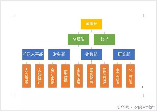 框图 组合 word