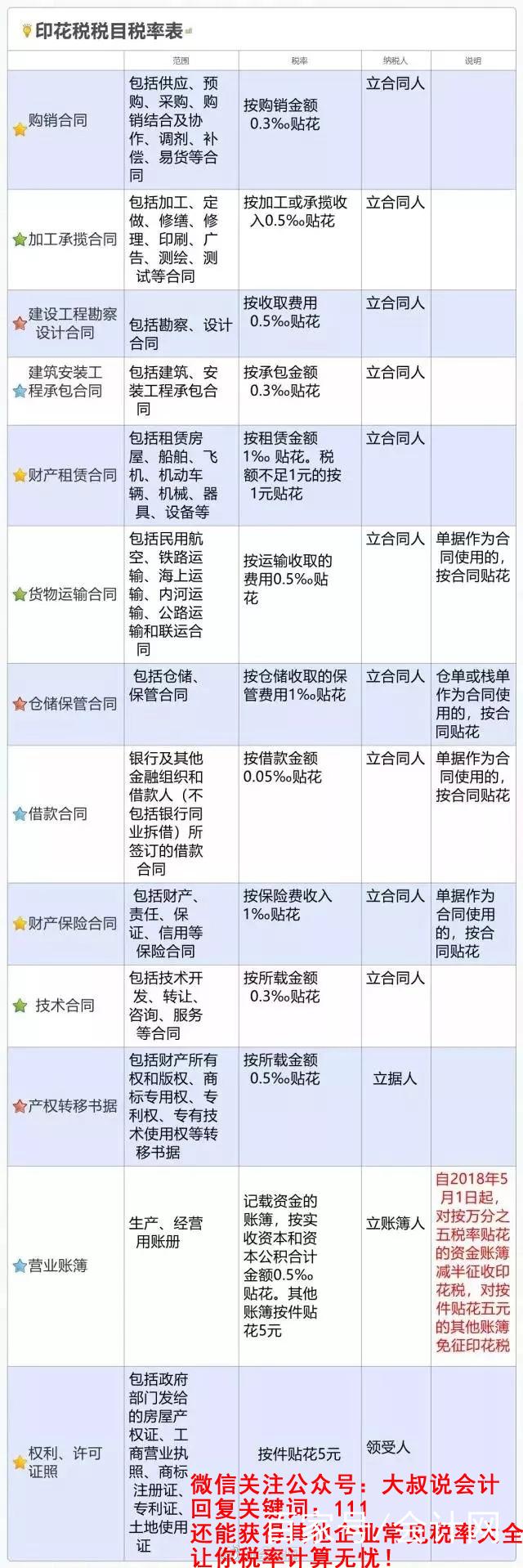 印花税 新会计准则