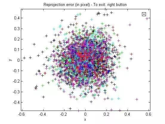 3维向量场 作图软件