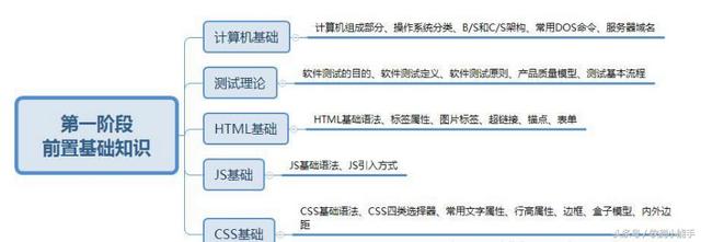 软件测试确认测试报告