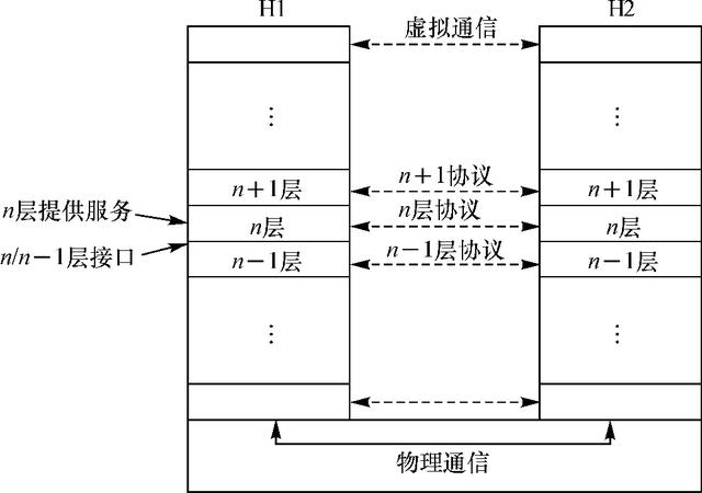 软件体系结构研究