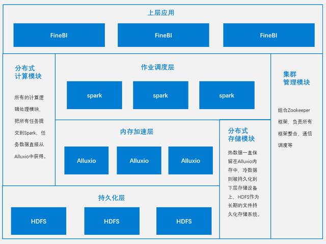 大型数据分析软件