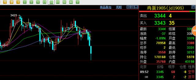 2.26期货日内交易图解