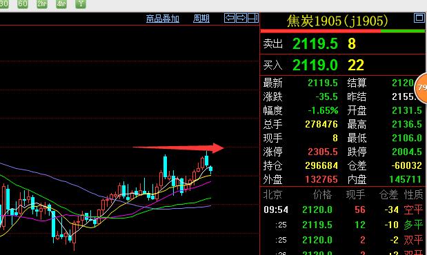 2.26期货日内交易图解