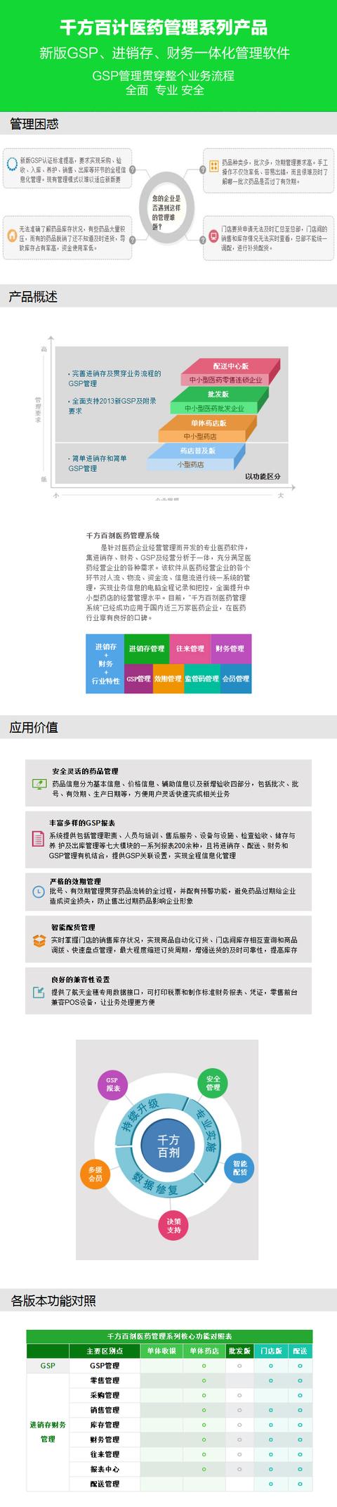 千方百计Ⅱ医药软件