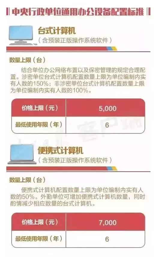 办公家具价格标准