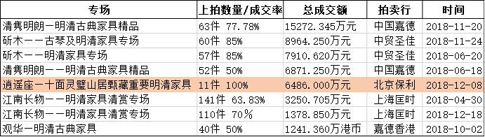 明清黄花梨家具价格