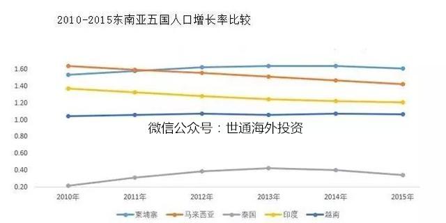 越南人口结构_东南亚各国人口结构(3)