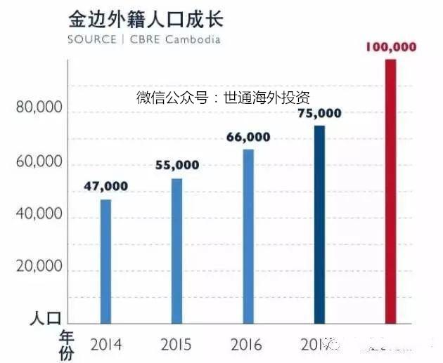 柬埔寨金边人口_30岁以下人口占70 柬埔寨将成全世界最年轻的国家(2)