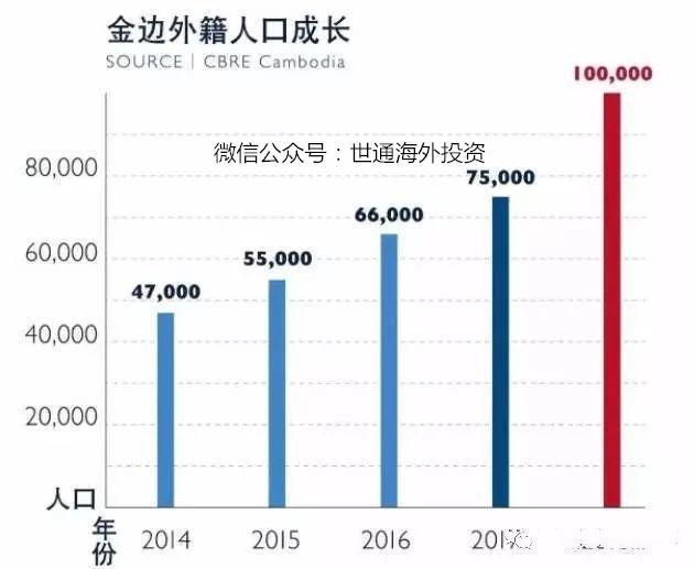 金边人口土地_金边吊兰