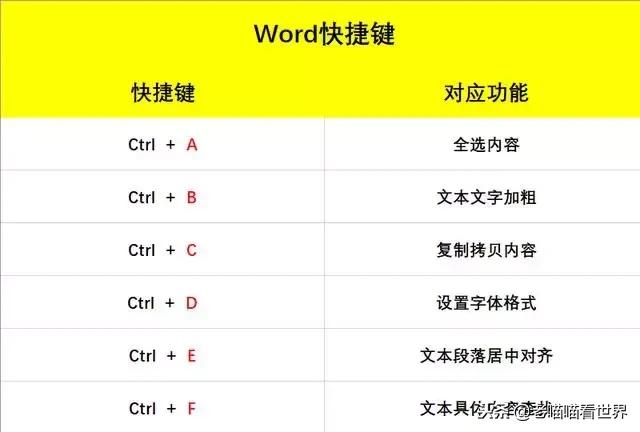 word 组合文字