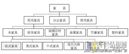 板式家具强度设计