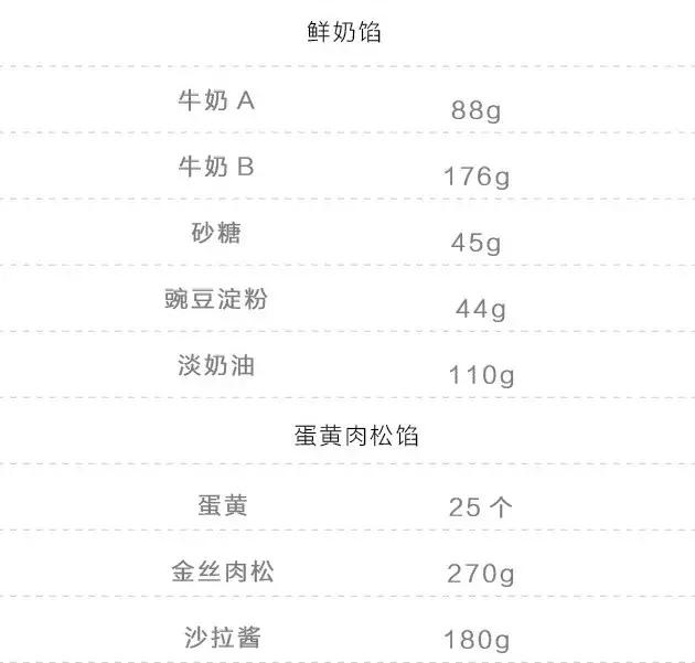 图片[6]-无需烤箱！一小时学会三种口味「青团」-起舞食谱网