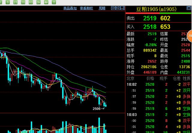 2.26期货日内交易图解