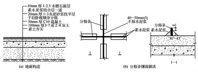 房子自己裝修還是找裝飾公司？