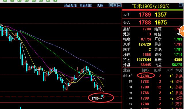 2.26期货日内交易图解