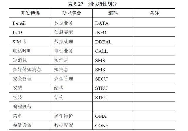 软件测试定位分析