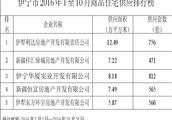 桃花源戶型圖