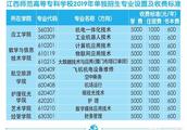 软件行业媒体有哪些 数字媒体专业需要学习什么软件