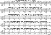 福州现在的士的价格标准 具体几公里的计算方法 谢谢
