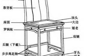古风家具16 古代家具名称