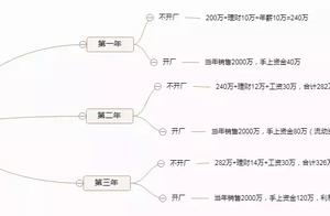 Manufacturing industry closes down one after anoth