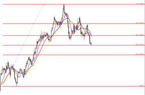[100 flavour fortune] gold a week ends, results qu