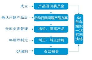 Food safety does canal of good fountainhead contro