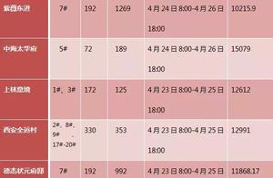 "Silver-colored 4 " heat is not decreased, crape
