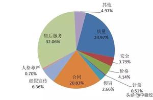 In disappear assist complain report: first quarter? does Mei Qian have Jin bone come on the copy in